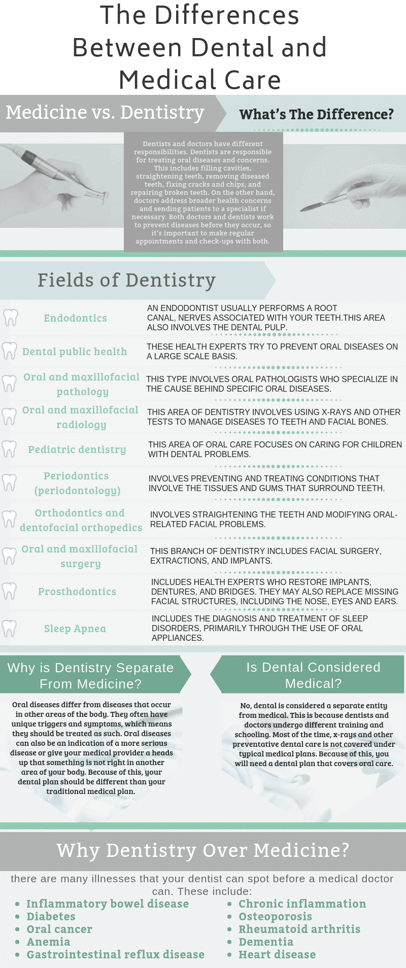 dentistry vs medicine - infographic