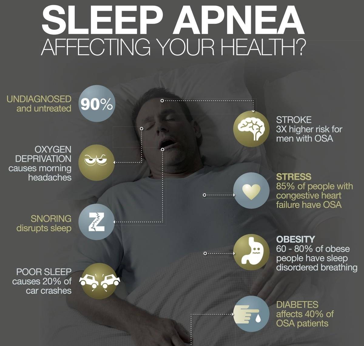 sleep apnea and snoring dentist - affecting your heath infographic